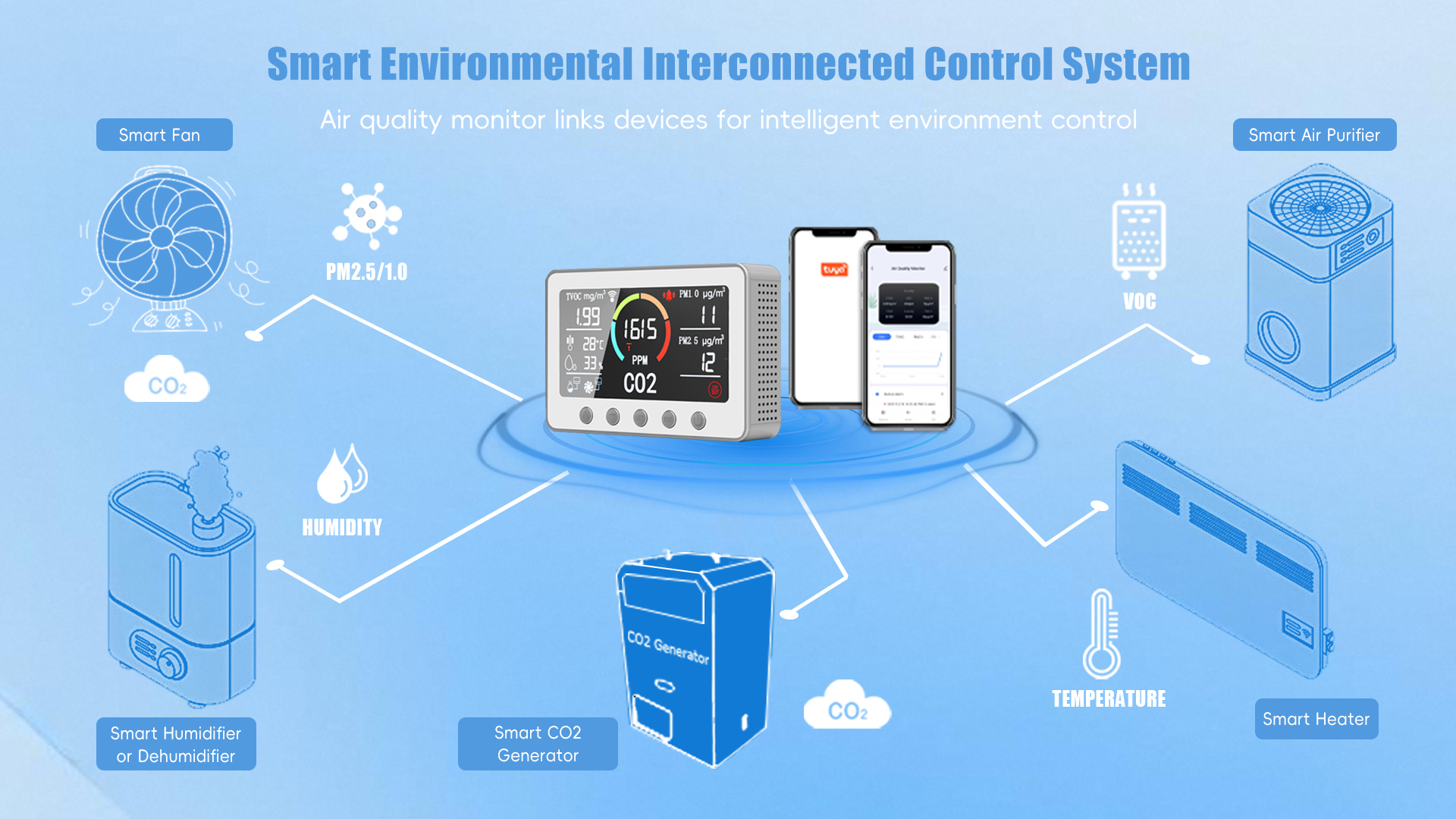 quality Smart Air Quality Monitor factory