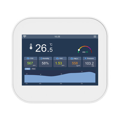 Good price Multi Protocol Smart Air Quality Monitor MQTT Modbus For Tvoc PM2.5 24VAC online