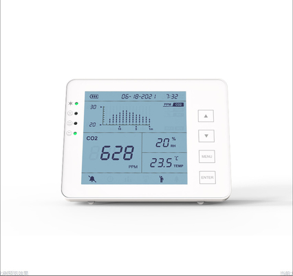 Good price NDIR Indoor CO2 Meter Detector IAQ Controller For Hospital Cellar online