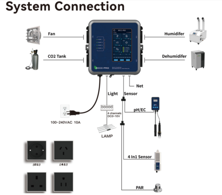 Good price Greenhouse Multi-Function Environmental Controller with 5-inch LCD Screen, Intelligent Temperature-Humidity Regulation and Multi-Sensor Interface online