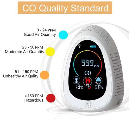 Good price Portable Carbon Monoxide & Smoke Alarm Detector Indoor Air Quality Monitor with LCD Display, 85dB Alarm online