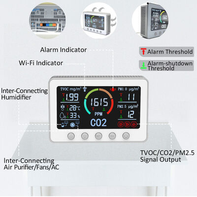 Automation Air Quality Monitor, IAQ Monitoring System, 400ppm-5000ppm for Home Office School