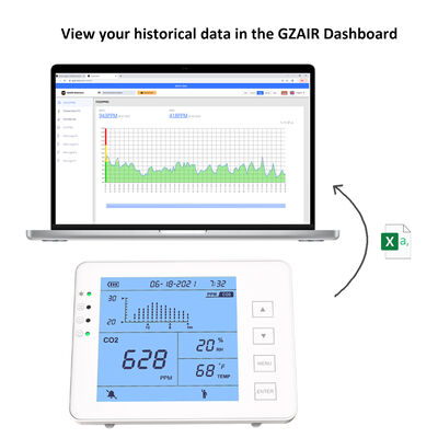 Good price Indoor CO2 Monitor – Rechargeable NDIR Sensor for Real-Time Air Detection online